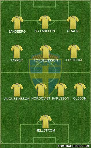 Sweden Formation 2022