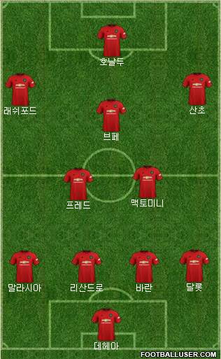 Manchester United Formation 2022