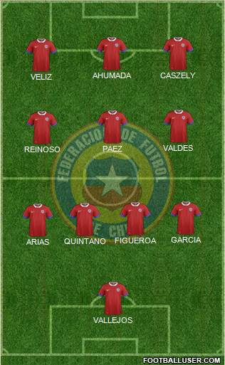 Chile Formation 2022