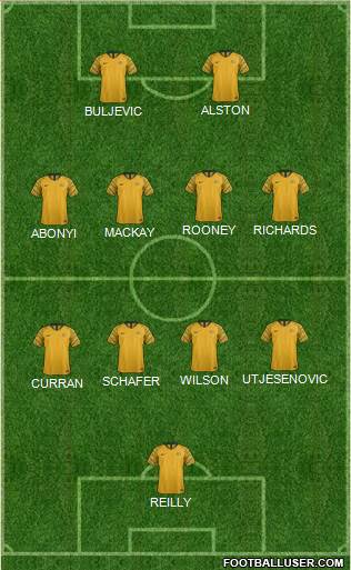 Australia football formation