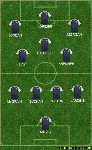 Scotland Formation 2022