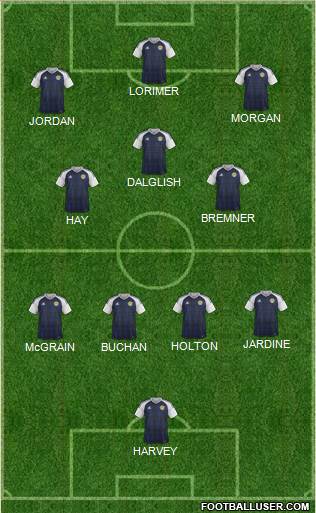 Scotland football formation