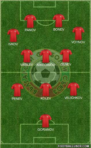 Bulgaria Formation 2022
