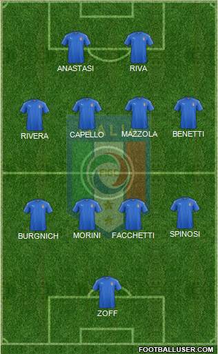 Italy Formation 2022