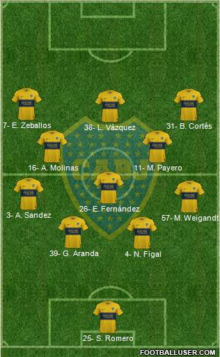Boca Juniors Formation 2022