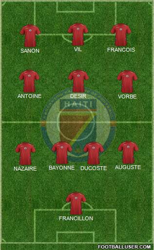 Haiti Formation 2022