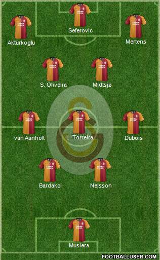 Galatasaray SK Formation 2022