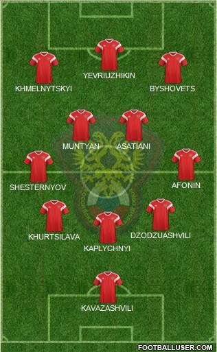Russia Formation 2022