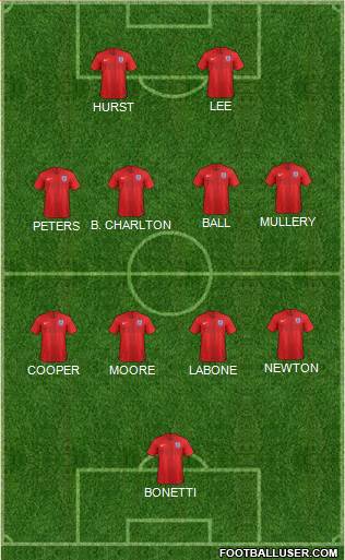 England Formation 2022