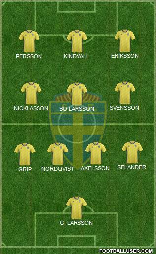Sweden Formation 2022