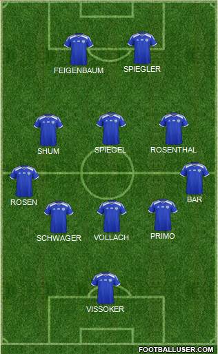 Israel Formation 2022