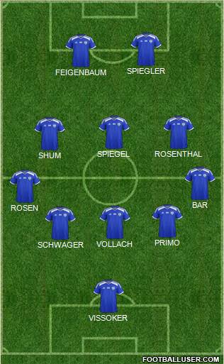 Israel football formation