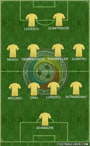 Romania Formation 2022
