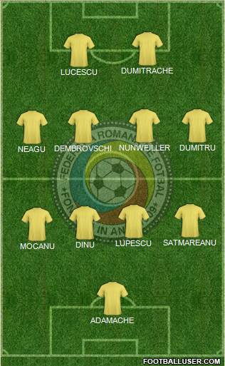 Romania 5-4-1 football formation