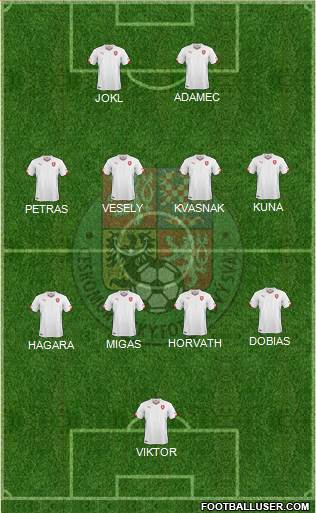 Czech Republic Formation 2022