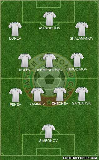 Bulgaria Formation 2022