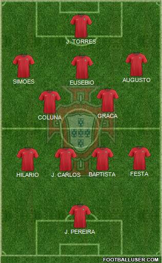 Portugal Formation 2022