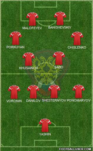 Russia Formation 2022