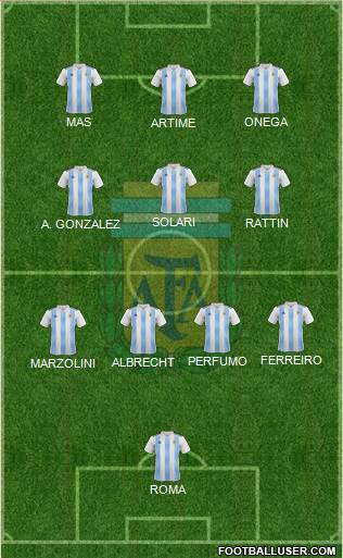 Argentina Formation 2022