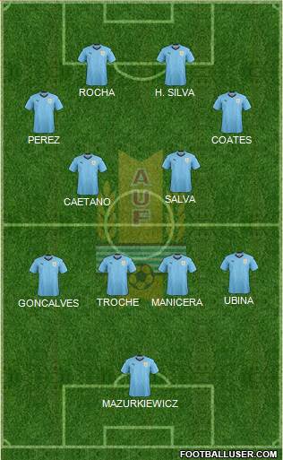 Uruguay Formation 2022
