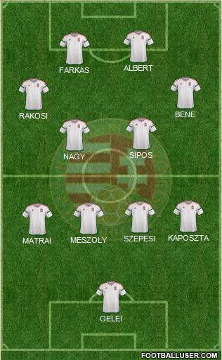 Hungary Formation 2022