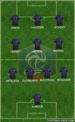 France Formation 2022