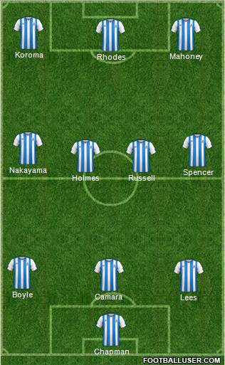 Huddersfield Town Formation 2022