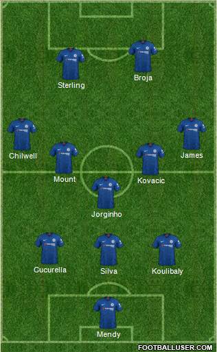 Chelsea Formation 2022