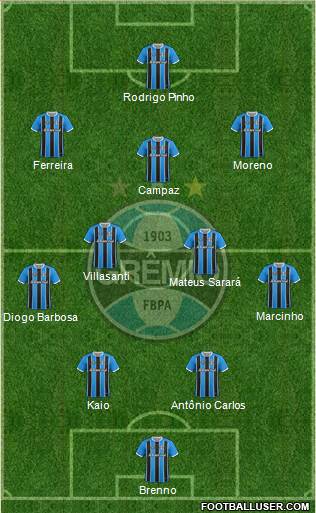 Grêmio FBPA Formation 2022