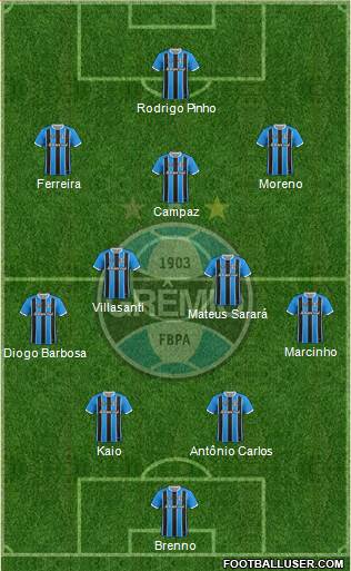 Grêmio FBPA football formation