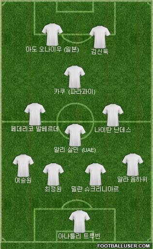 Dream Team Formation 2022