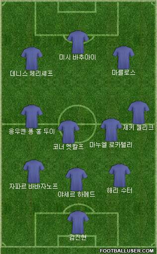 Dream Team Formation 2022