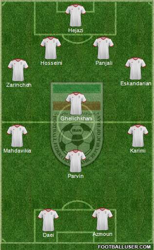 Iran Formation 2022