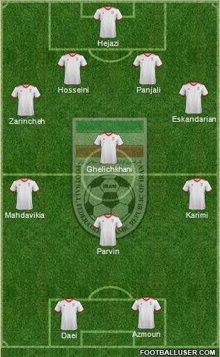 Iran 4-4-2 football formation