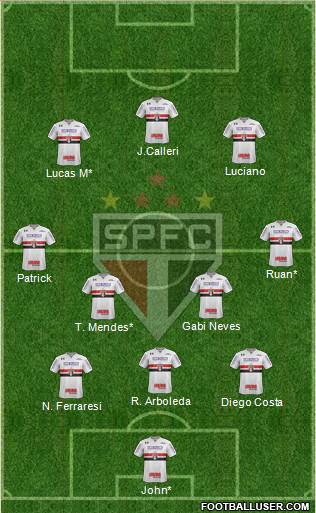São Paulo FC Formation 2022