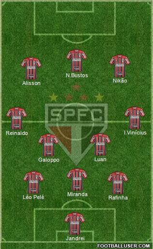 São Paulo FC Formation 2022