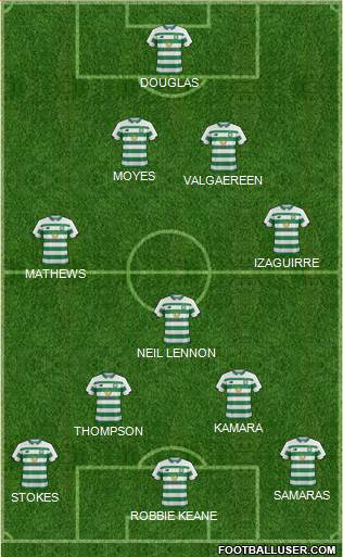 Celtic 4-3-3 football formation