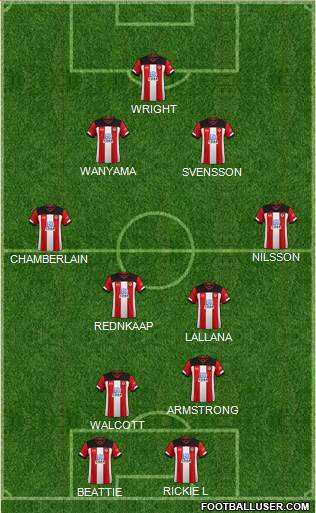 Southampton football formation