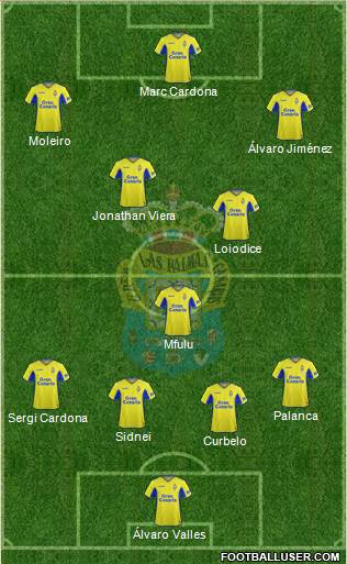 U.D. Las Palmas S.A.D. football formation