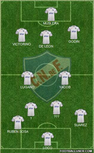 Club Nacional de Football 4-3-3 football formation