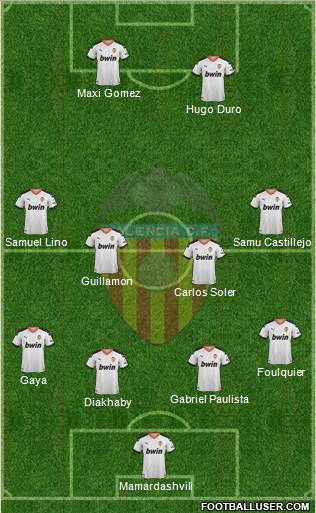 Valencia C.F., S.A.D. Formation 2022