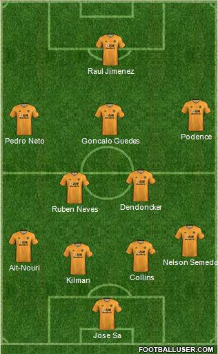 Wolverhampton Wanderers Formation 2022