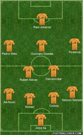 Wolverhampton Wanderers 4-1-3-2 football formation