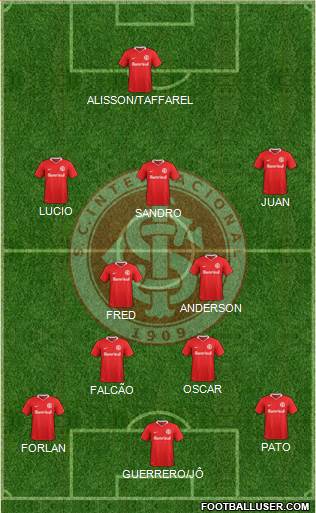SC Internacional Formation 2022