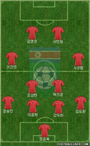 Korea DPR Formation 2022