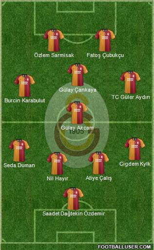 Galatasaray SK Formation 2022