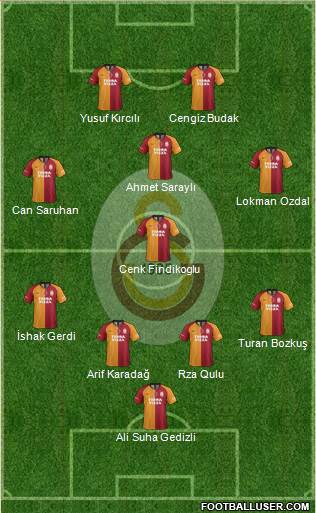 Galatasaray SK Formation 2022