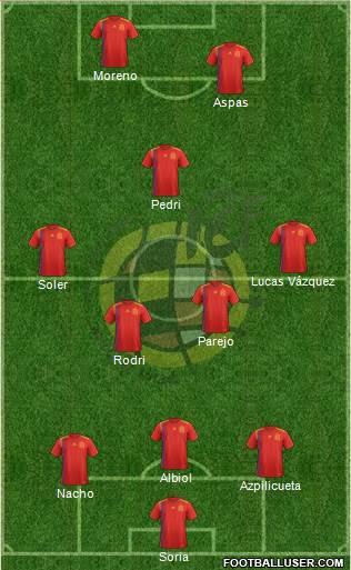 Spain Formation 2022