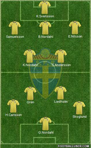 Sweden Formation 2022