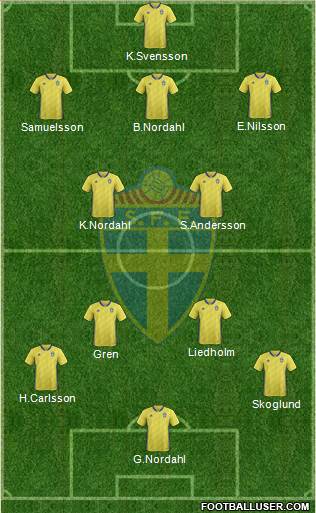 Sweden football formation